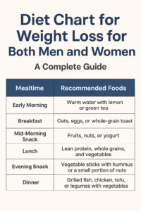Diet Chart for Weight Loss for Both Men and Women: A Complete Guide